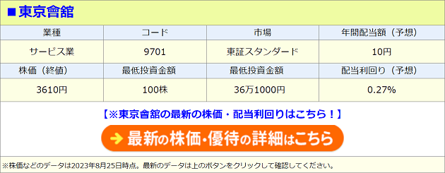 東京會舘（9701）の株価