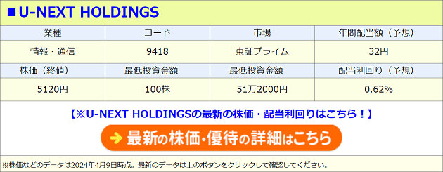 U-NEXT HOLDINGS（9418）の株価