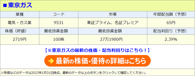 東京ガス（9531）の株価