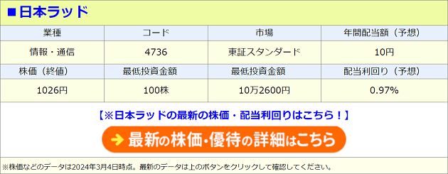 日本ラッド（4736）の株価