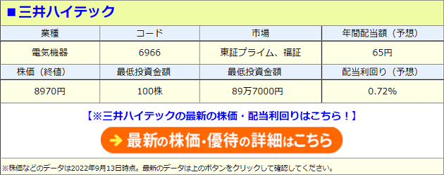 三井ハイテック（6966）の株価