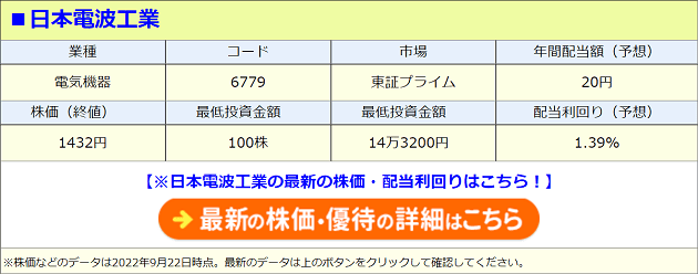 日本電波工業（6779）の株価